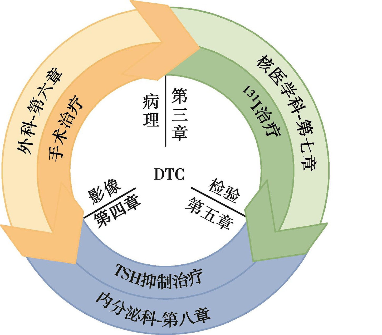 图3 DTC一线治疗相关理念.jpg